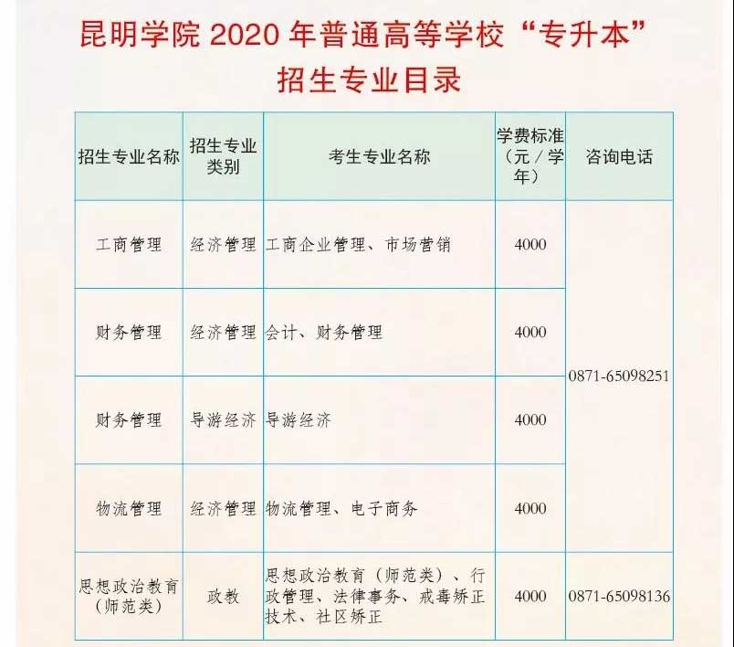 2020年昆明學院普通專升本專業有哪些對照表彙總